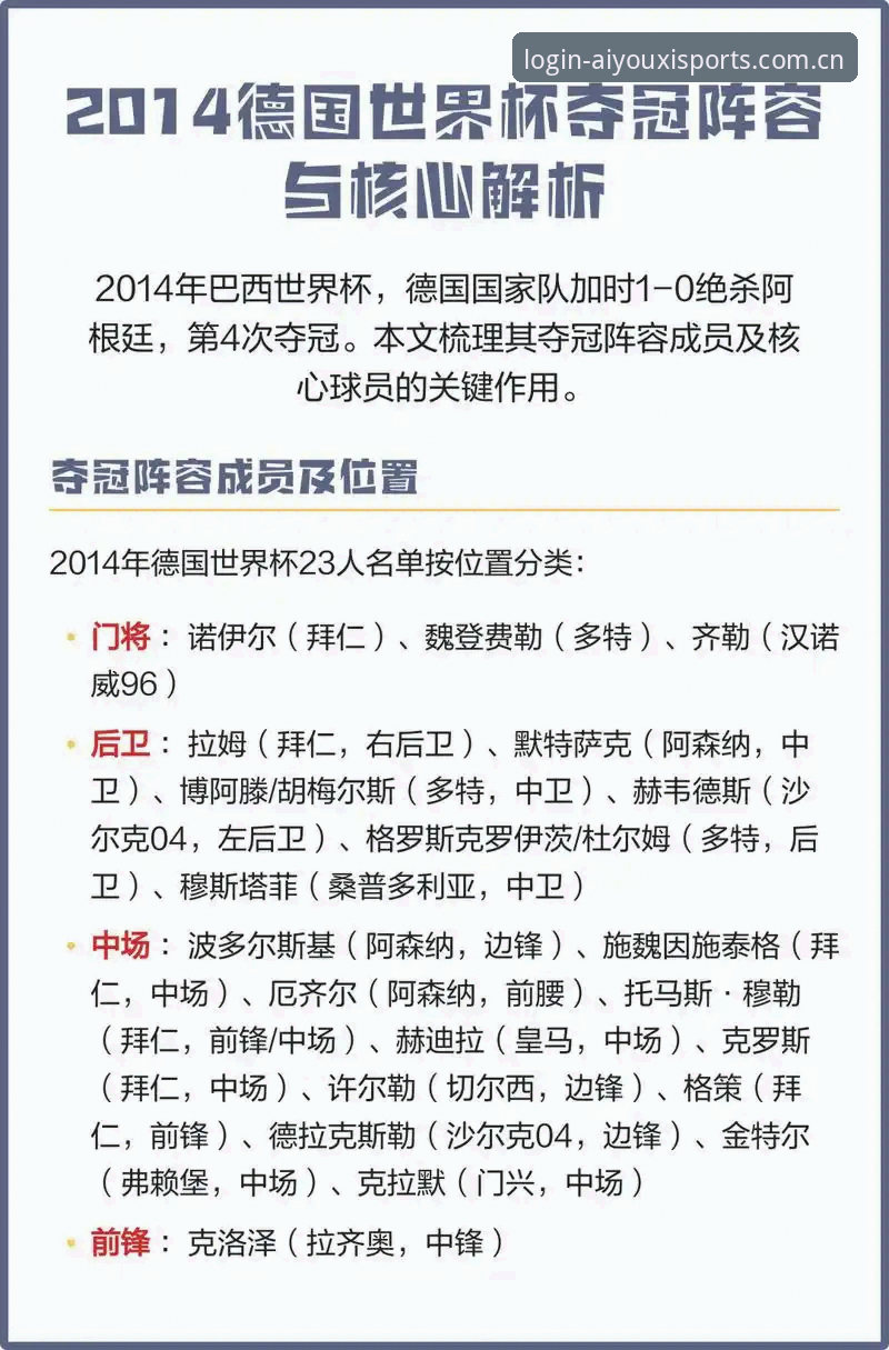 爱游戏怎么样 德国队世界杯名单全面解析:诺伊尔回归创纪录,18岁新星卡尔入选成最大惊喜